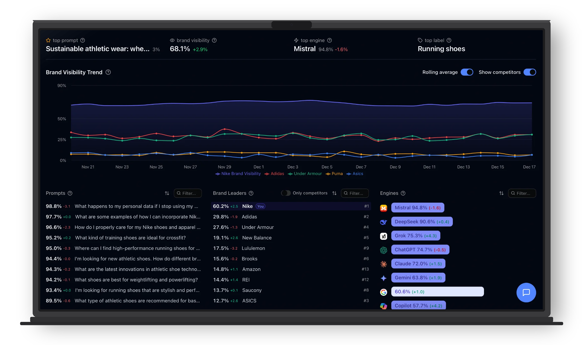 Superlines AI Search Analytics Platform Dashboard