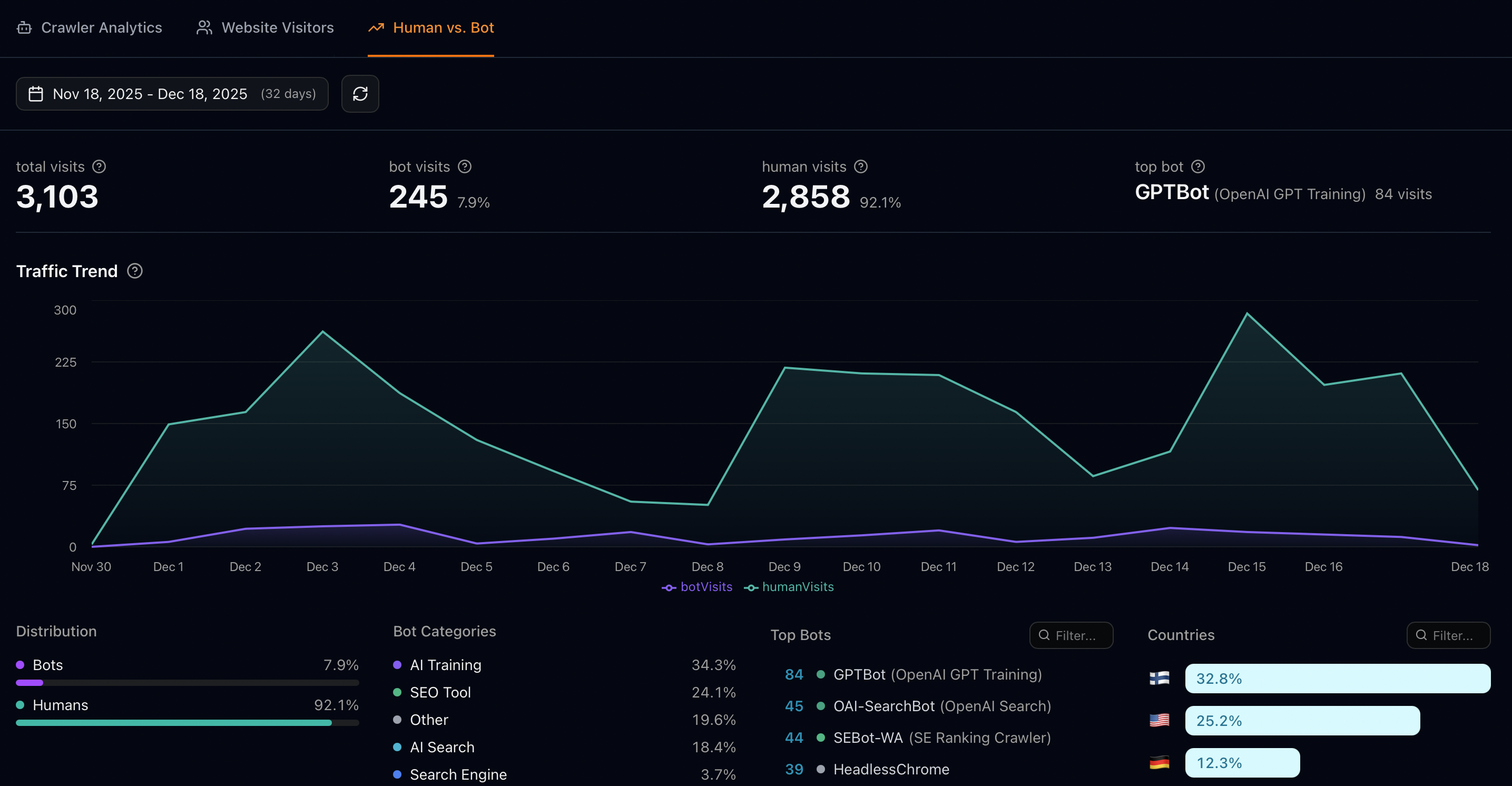 Superlines Platform Interface showing AI Search metrics