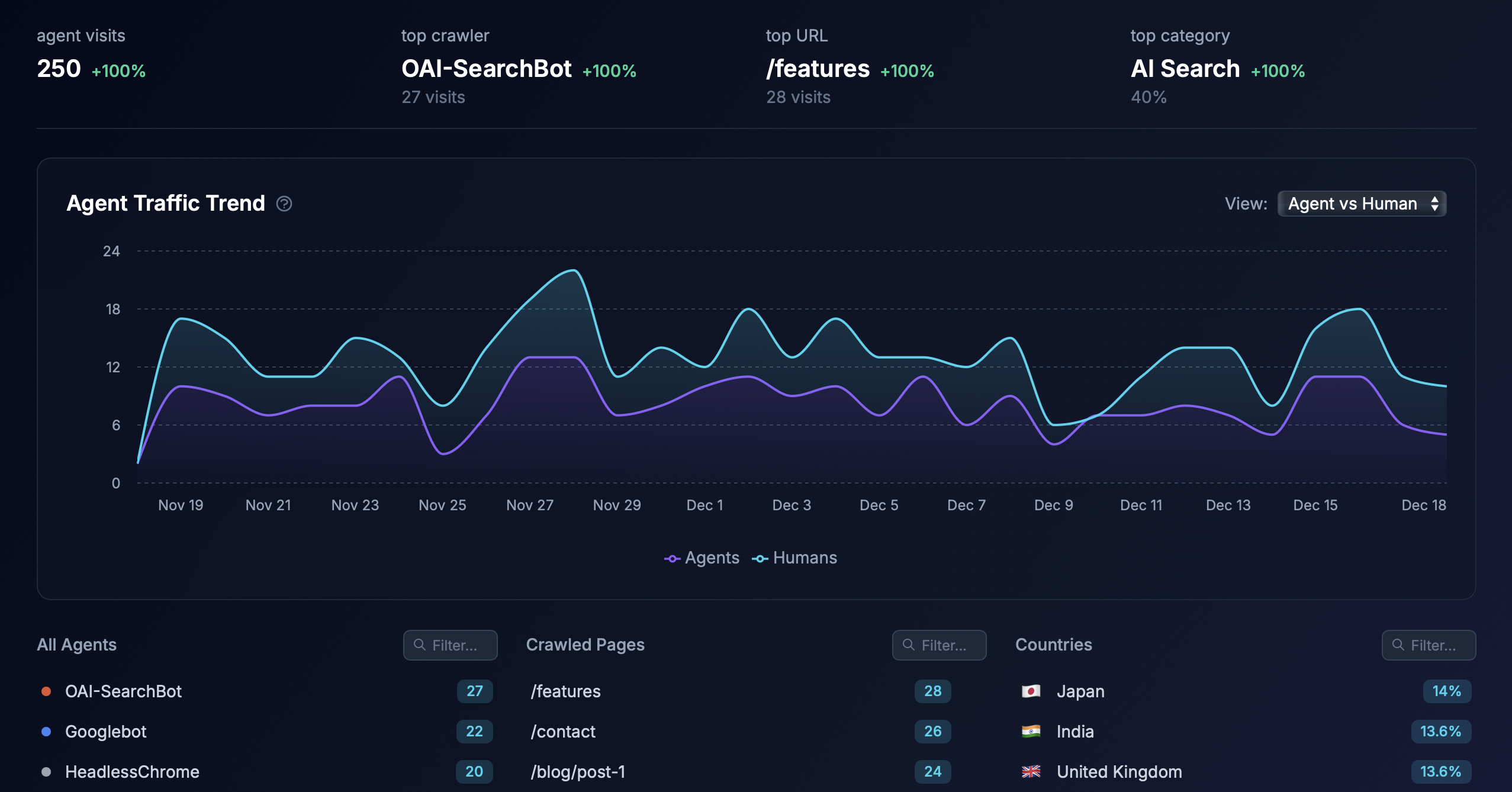 AI Search Index Dashboard